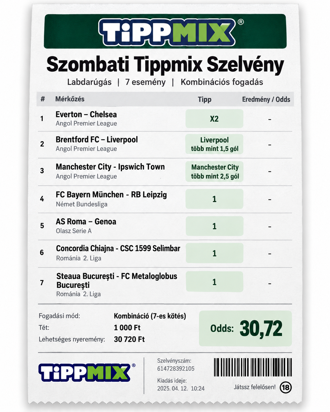 Szombati Tippmix szelvény – 7 mérkőzés, 30,72-es szorzó